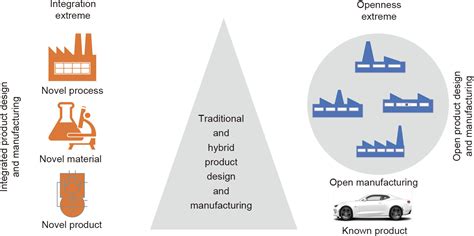 manufacturing technologies toward extreme precision